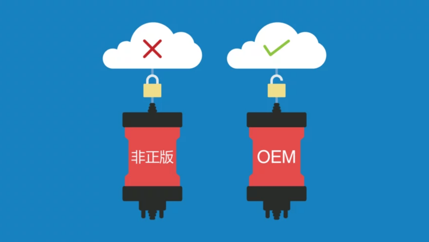 The Rise and Necessity of Stocking OEM Diagnostic Systems_ Innovations Through Security Gateway Modules